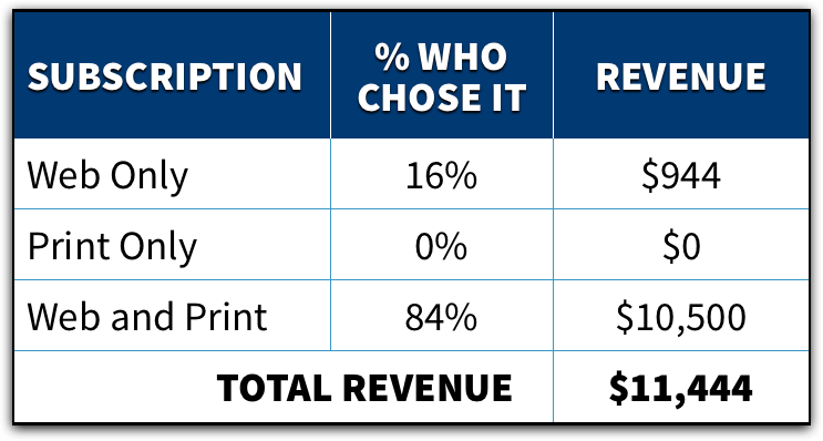 Pricing Your Product Effectively With These 3 Tips - Rocketr