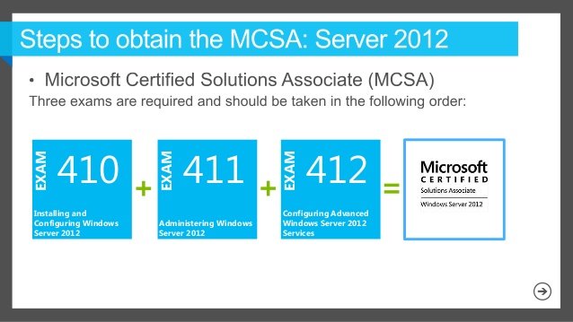 MCSA 2012 Premium Bundle