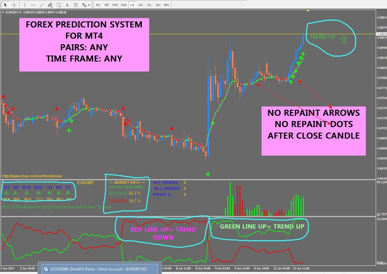 R070 Super Prediction Forex System Metatrader 4 - 