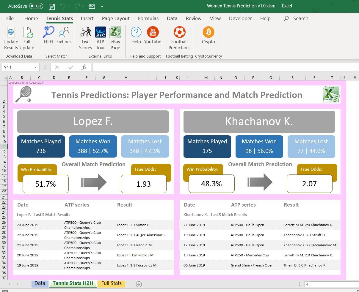 Women Tennis Prediction Statistics Spreadsheet Excel Bettin