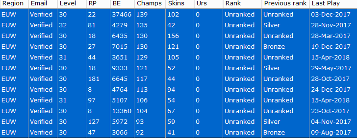 EUW 139-92 Champs 156-41 Skins HQ Verified inactive