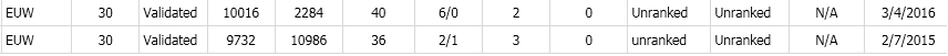 EUW RP ACCOUNTS INACTIVE