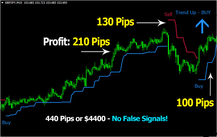 Forex Indicator Buy Sell Signal - 