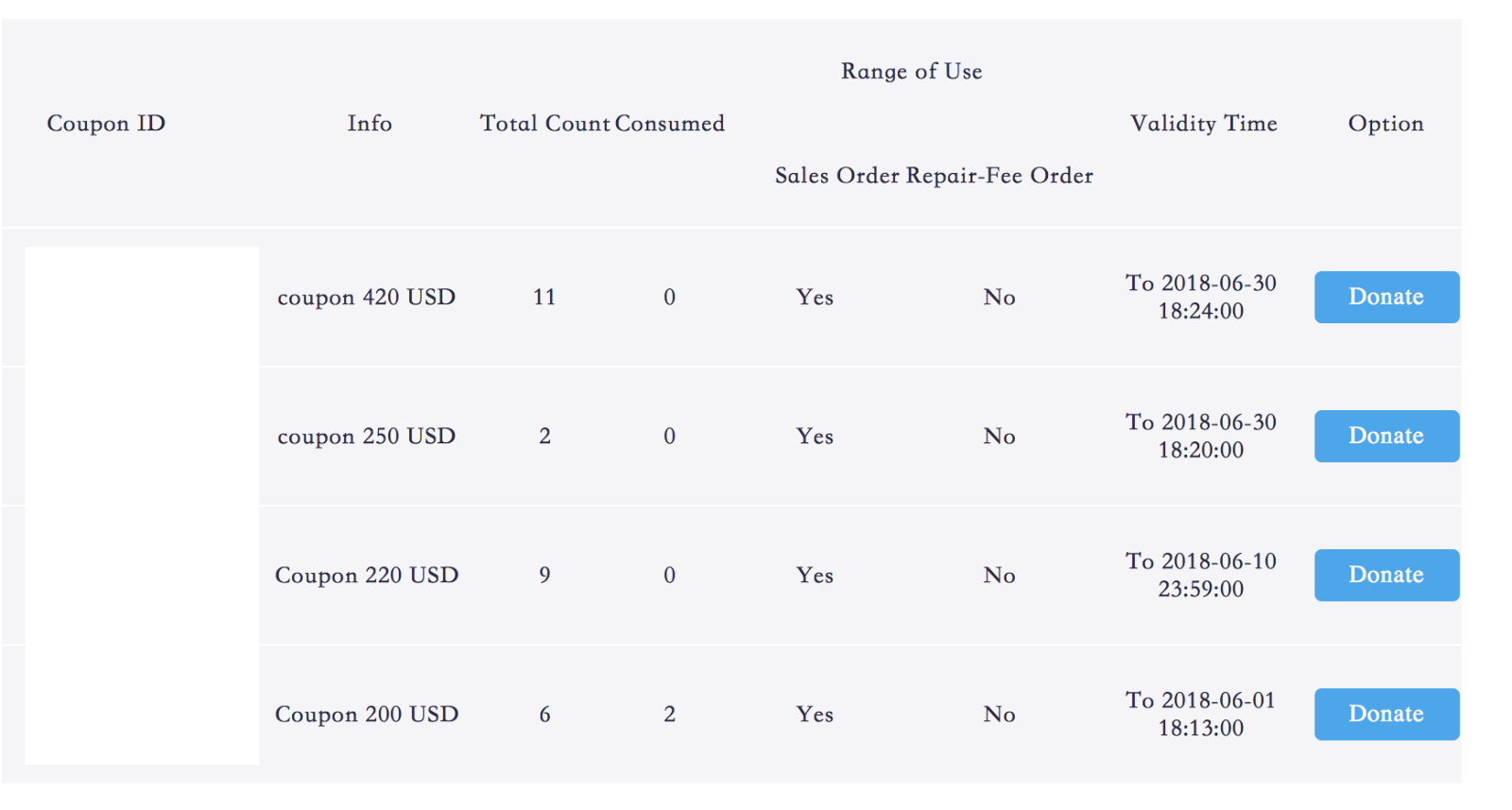 Bitmain Coupon $420 USD