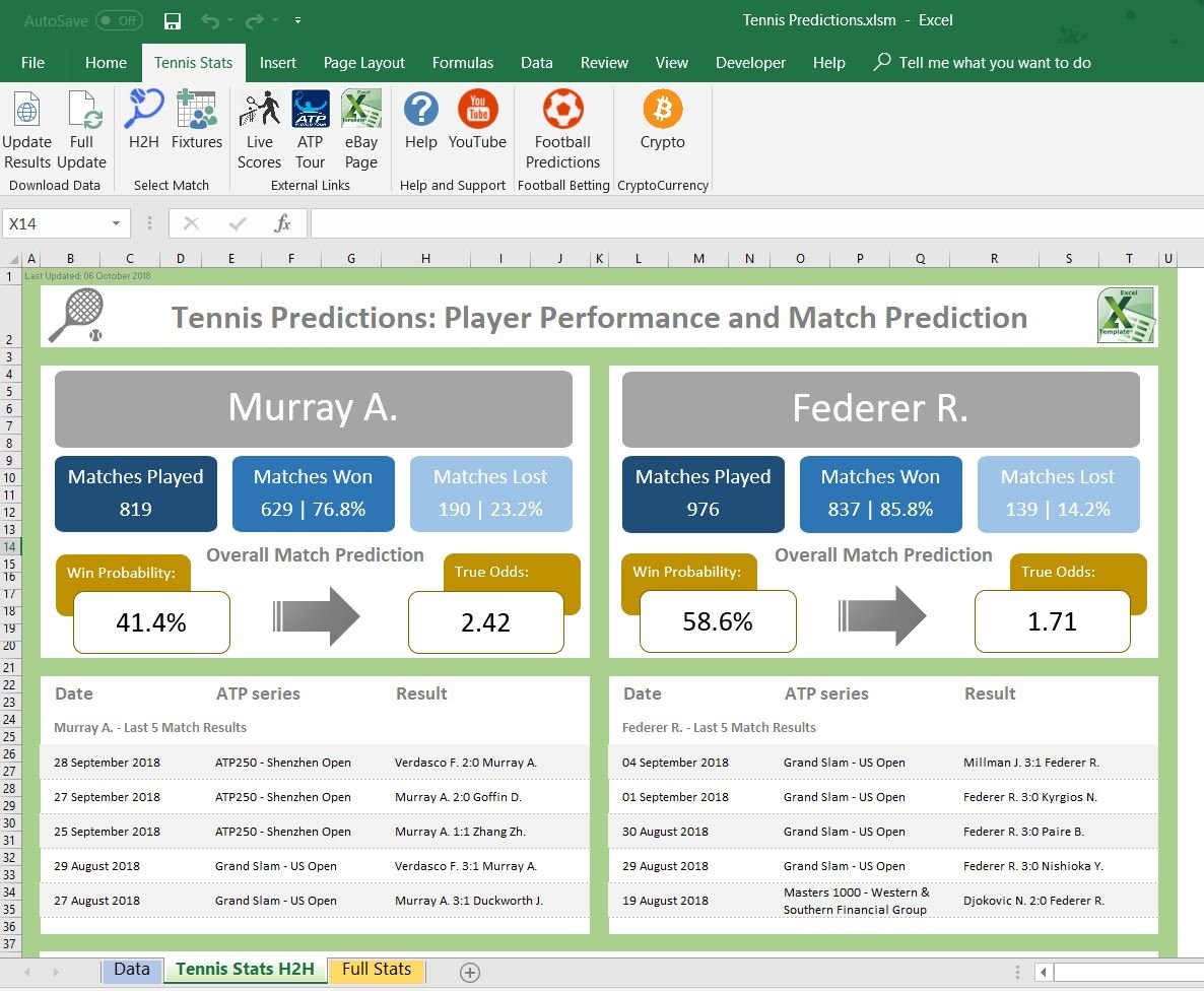 Men Tennis Prediction Statistics Spreadsheet Excel Betting